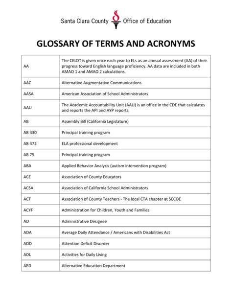 Glossary of eBay Acronyms & Terminology.